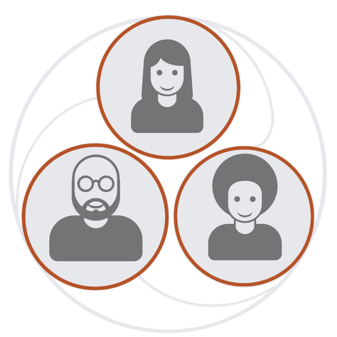 A color icon with three separate people coming together that represents a core team in schools to work alongside Cultured Kids to implement programs. 